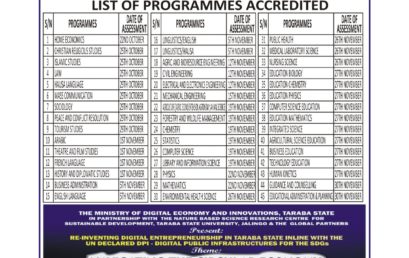 2023 UNDERGRADUATE ACCREDITATION: LIST OF PROGRAMMES ACCREDITED